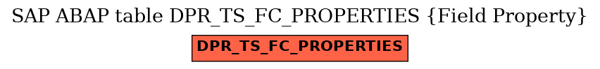 E-R Diagram for table DPR_TS_FC_PROPERTIES (Field Property)