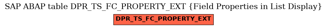 E-R Diagram for table DPR_TS_FC_PROPERTY_EXT (Field Properties in List Display)