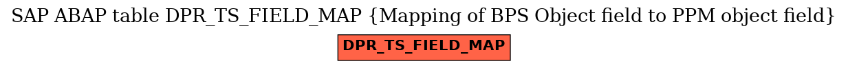 E-R Diagram for table DPR_TS_FIELD_MAP (Mapping of BPS Object field to PPM object field)