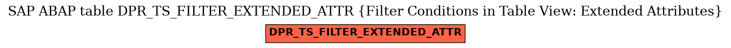 E-R Diagram for table DPR_TS_FILTER_EXTENDED_ATTR (Filter Conditions in Table View: Extended Attributes)