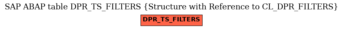 E-R Diagram for table DPR_TS_FILTERS (Structure with Reference to CL_DPR_FILTERS)