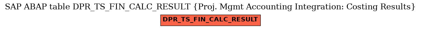 E-R Diagram for table DPR_TS_FIN_CALC_RESULT (Proj. Mgmt Accounting Integration: Costing Results)