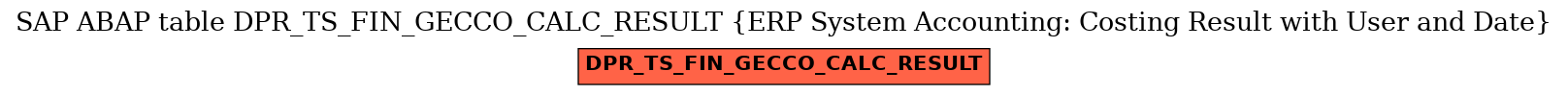 E-R Diagram for table DPR_TS_FIN_GECCO_CALC_RESULT (ERP System Accounting: Costing Result with User and Date)