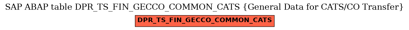 E-R Diagram for table DPR_TS_FIN_GECCO_COMMON_CATS (General Data for CATS/CO Transfer)