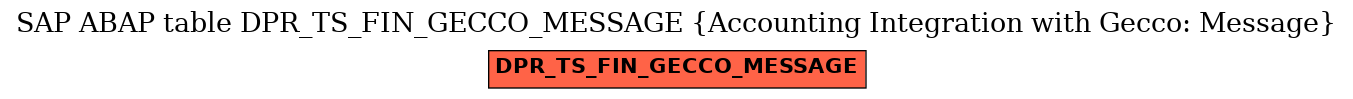 E-R Diagram for table DPR_TS_FIN_GECCO_MESSAGE (Accounting Integration with Gecco: Message)