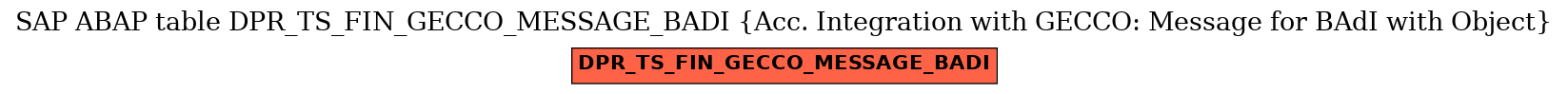 E-R Diagram for table DPR_TS_FIN_GECCO_MESSAGE_BADI (Acc. Integration with GECCO: Message for BAdI with Object)