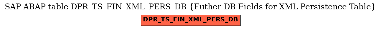 E-R Diagram for table DPR_TS_FIN_XML_PERS_DB (Futher DB Fields for XML Persistence Table)