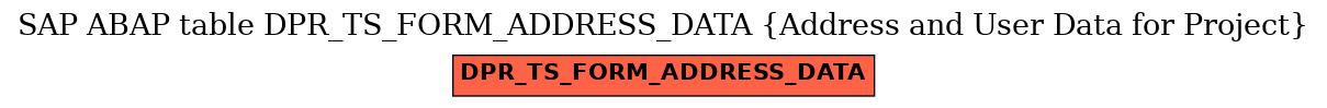 E-R Diagram for table DPR_TS_FORM_ADDRESS_DATA (Address and User Data for Project)