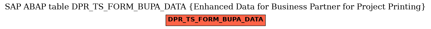 E-R Diagram for table DPR_TS_FORM_BUPA_DATA (Enhanced Data for Business Partner for Project Printing)