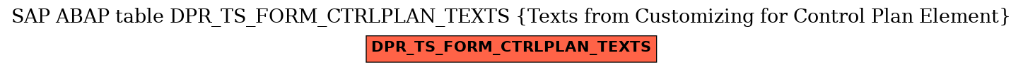 E-R Diagram for table DPR_TS_FORM_CTRLPLAN_TEXTS (Texts from Customizing for Control Plan Element)