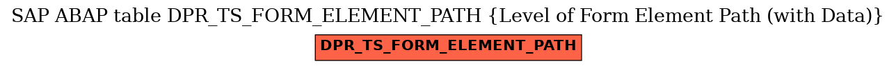 E-R Diagram for table DPR_TS_FORM_ELEMENT_PATH (Level of Form Element Path (with Data))