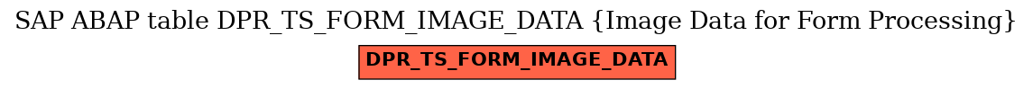 E-R Diagram for table DPR_TS_FORM_IMAGE_DATA (Image Data for Form Processing)