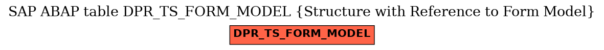 E-R Diagram for table DPR_TS_FORM_MODEL (Structure with Reference to Form Model)