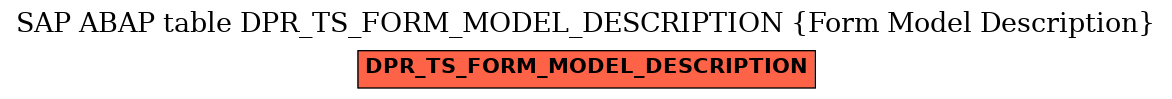 E-R Diagram for table DPR_TS_FORM_MODEL_DESCRIPTION (Form Model Description)