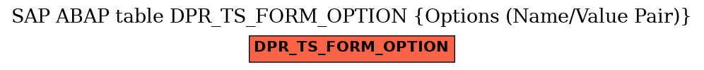 E-R Diagram for table DPR_TS_FORM_OPTION (Options (Name/Value Pair))