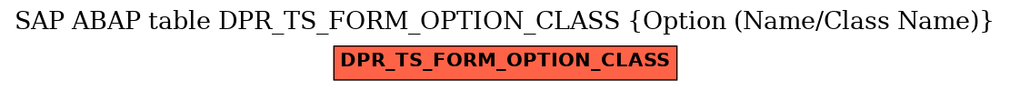 E-R Diagram for table DPR_TS_FORM_OPTION_CLASS (Option (Name/Class Name))