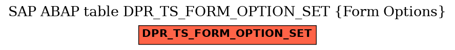E-R Diagram for table DPR_TS_FORM_OPTION_SET (Form Options)