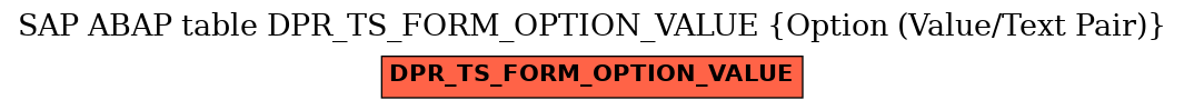 E-R Diagram for table DPR_TS_FORM_OPTION_VALUE (Option (Value/Text Pair))