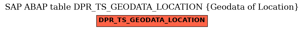 E-R Diagram for table DPR_TS_GEODATA_LOCATION (Geodata of Location)