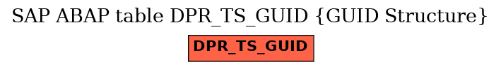 E-R Diagram for table DPR_TS_GUID (GUID Structure)