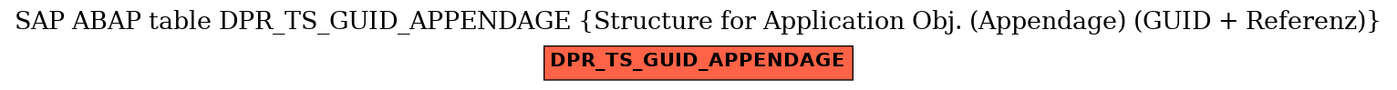 E-R Diagram for table DPR_TS_GUID_APPENDAGE (Structure for Application Obj. (Appendage) (GUID + Referenz))