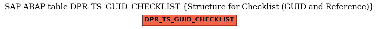 E-R Diagram for table DPR_TS_GUID_CHECKLIST (Structure for Checklist (GUID and Reference))