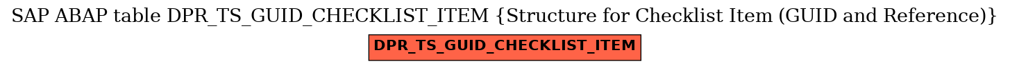 E-R Diagram for table DPR_TS_GUID_CHECKLIST_ITEM (Structure for Checklist Item (GUID and Reference))