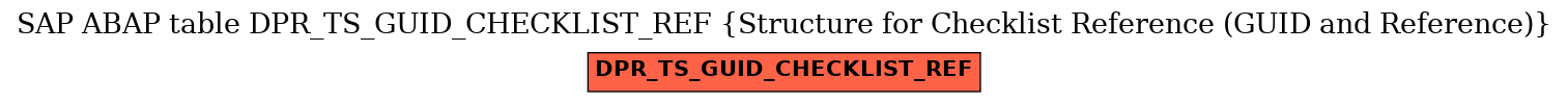 E-R Diagram for table DPR_TS_GUID_CHECKLIST_REF (Structure for Checklist Reference (GUID and Reference))