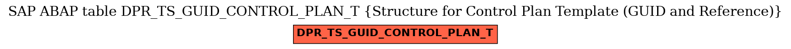 E-R Diagram for table DPR_TS_GUID_CONTROL_PLAN_T (Structure for Control Plan Template (GUID and Reference))