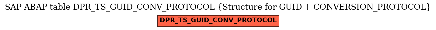 E-R Diagram for table DPR_TS_GUID_CONV_PROTOCOL (Structure for GUID + CONVERSION_PROTOCOL)