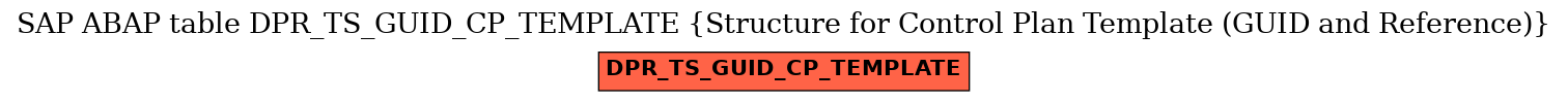 E-R Diagram for table DPR_TS_GUID_CP_TEMPLATE (Structure for Control Plan Template (GUID and Reference))