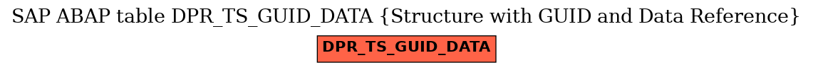 E-R Diagram for table DPR_TS_GUID_DATA (Structure with GUID and Data Reference)