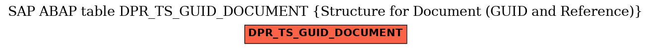E-R Diagram for table DPR_TS_GUID_DOCUMENT (Structure for Document (GUID and Reference))