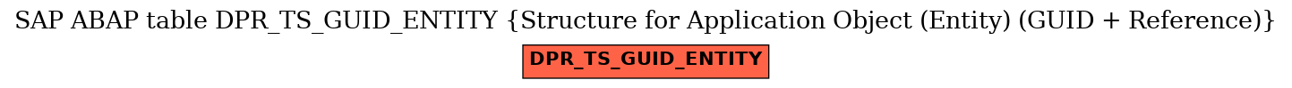 E-R Diagram for table DPR_TS_GUID_ENTITY (Structure for Application Object (Entity) (GUID + Reference))
