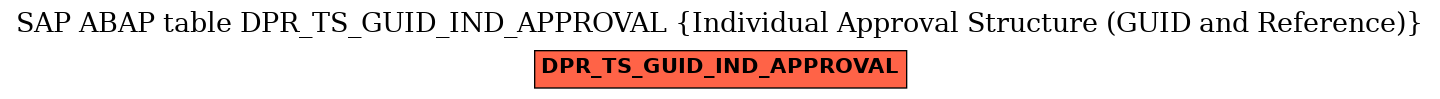 E-R Diagram for table DPR_TS_GUID_IND_APPROVAL (Individual Approval Structure (GUID and Reference))