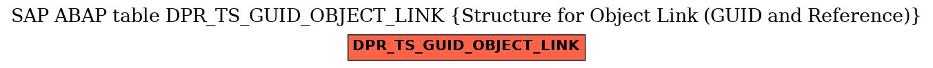 E-R Diagram for table DPR_TS_GUID_OBJECT_LINK (Structure for Object Link (GUID and Reference))