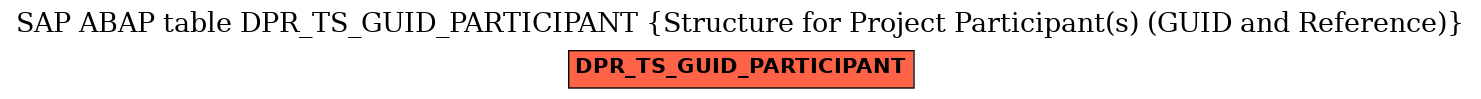 E-R Diagram for table DPR_TS_GUID_PARTICIPANT (Structure for Project Participant(s) (GUID and Reference))