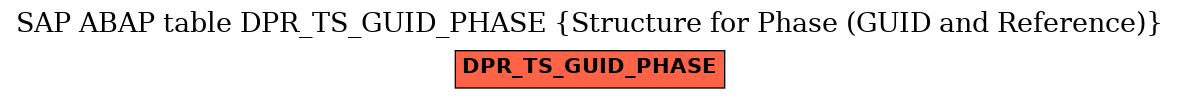 E-R Diagram for table DPR_TS_GUID_PHASE (Structure for Phase (GUID and Reference))