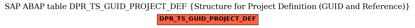 E-R Diagram for table DPR_TS_GUID_PROJECT_DEF (Structure for Project Definition (GUID and Reference))