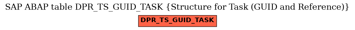 E-R Diagram for table DPR_TS_GUID_TASK (Structure for Task (GUID and Reference))