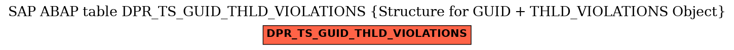 E-R Diagram for table DPR_TS_GUID_THLD_VIOLATIONS (Structure for GUID + THLD_VIOLATIONS Object)