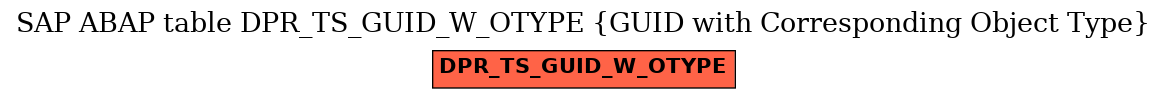 E-R Diagram for table DPR_TS_GUID_W_OTYPE (GUID with Corresponding Object Type)