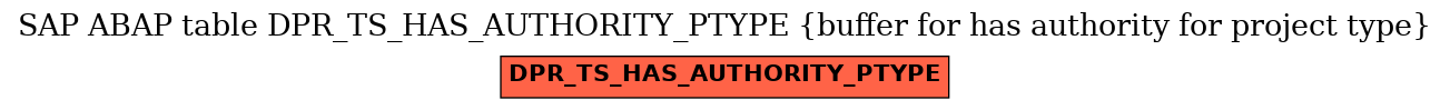 E-R Diagram for table DPR_TS_HAS_AUTHORITY_PTYPE (buffer for has authority for project type)