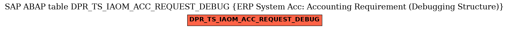 E-R Diagram for table DPR_TS_IAOM_ACC_REQUEST_DEBUG (ERP System Acc: Accounting Requirement (Debugging Structure))