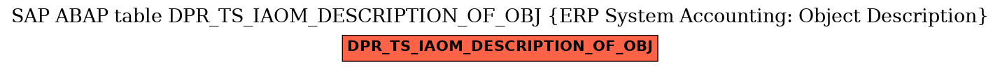 E-R Diagram for table DPR_TS_IAOM_DESCRIPTION_OF_OBJ (ERP System Accounting: Object Description)