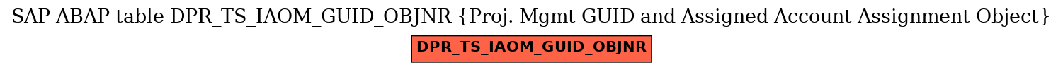 E-R Diagram for table DPR_TS_IAOM_GUID_OBJNR (Proj. Mgmt GUID and Assigned Account Assignment Object)