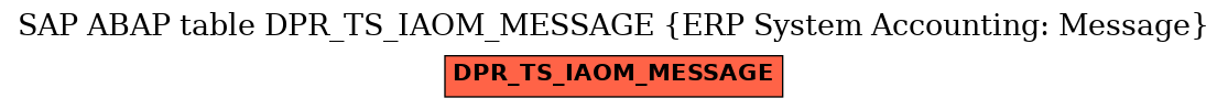 E-R Diagram for table DPR_TS_IAOM_MESSAGE (ERP System Accounting: Message)