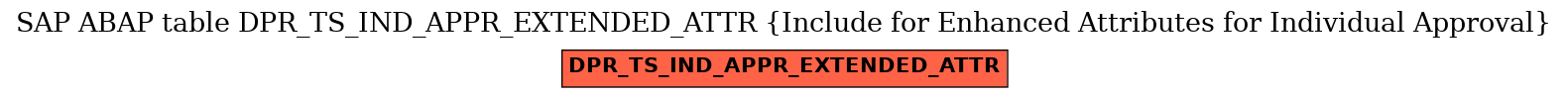 E-R Diagram for table DPR_TS_IND_APPR_EXTENDED_ATTR (Include for Enhanced Attributes for Individual Approval)