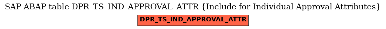 E-R Diagram for table DPR_TS_IND_APPROVAL_ATTR (Include for Individual Approval Attributes)