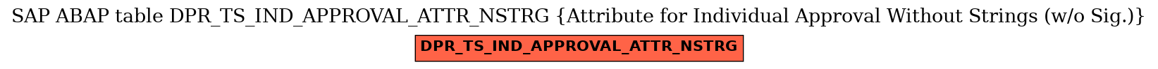 E-R Diagram for table DPR_TS_IND_APPROVAL_ATTR_NSTRG (Attribute for Individual Approval Without Strings (w/o Sig.))